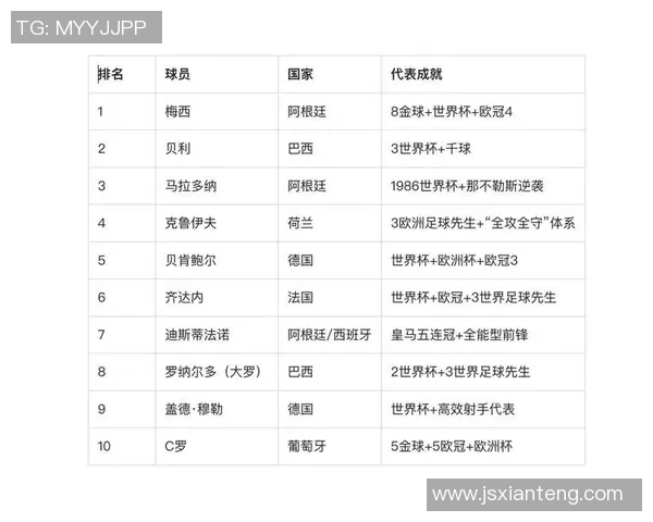 足球古典球星排名分析与历史影响力评估表 足球古典球星排名分析与历史影响力评估表